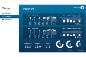 ICONICS Water MobileHMI