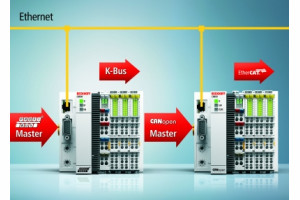 Embedded PC z serii CX8000 z rozszerzoną funkcjonalnością master
