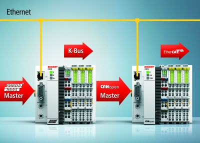 Beckhoff Automation