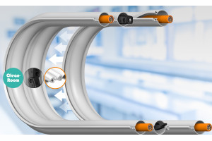 E-prowadniki klasy 1 ISO typu e-skin flat