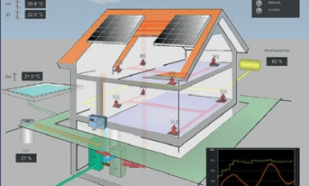 PROMOTIC SCADA system - nowa wersja 8.3