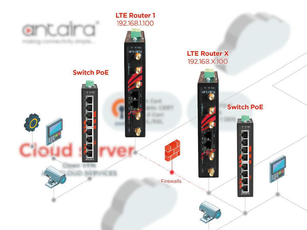 Zabezpieczenia w systemach zdalnego monitoringu dla aplikacji IIoT