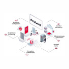 Platforma programowa PcVue 17
