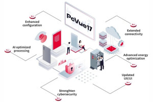Platforma programowa PcVue 17