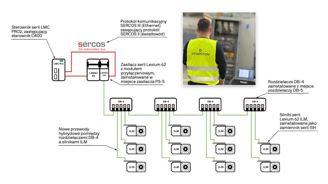 Maspex zmodernizował system sterowania linii produkcyjnej