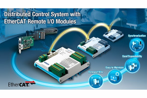 Moduły zdalnych wejść/wyjść EtherCAT do rozproszonych systemów sterowania