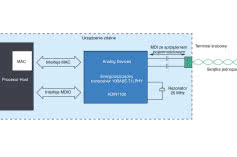 Ethernet-APL: Optymalizowanie automatyzacji procesów dzięki dodatkowym danym do analizy 
