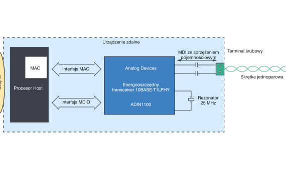 Ethernet-APL: Optymalizowanie automatyzacji procesów dzięki dodatkowym danym do analizy 