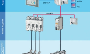 Sterownik Lenze 3200 C - sterowanie i wizualizacja w kompaktowej jednostce