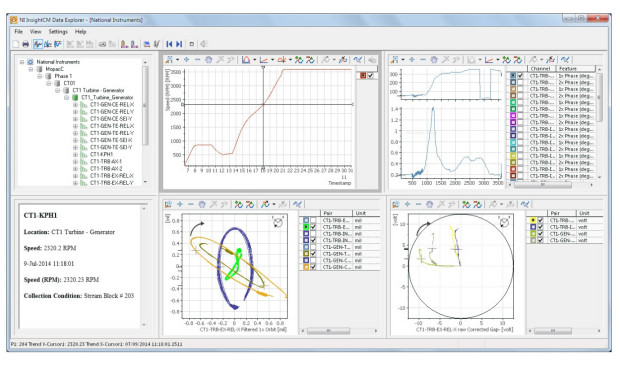 National Instruments Poland Sp. z o.o.