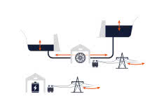 Systemy magazynowania energii i ich zastosowanie w nowoczesnych sieciach elektroenergetycznych 