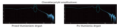 Multiprojekt Automatyka