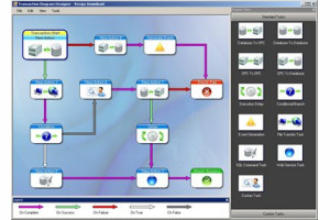 BridgeWorX – Real-time Workflow dla danych pomostowych