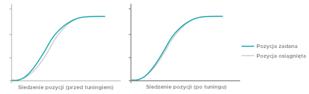 Multiprojekt Automatyka