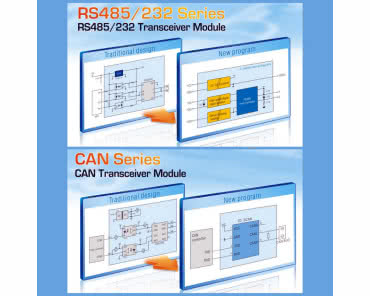 Moduły izolowanych transceiverów CAN/RS485/RS232
