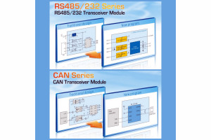 Moduły izolowanych transceiverów CAN/RS485/RS232