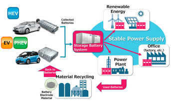 Chubu Electric Power i Toyota chcą zbuować system ponownego użycia i recyklingu baterii i akumulatorów